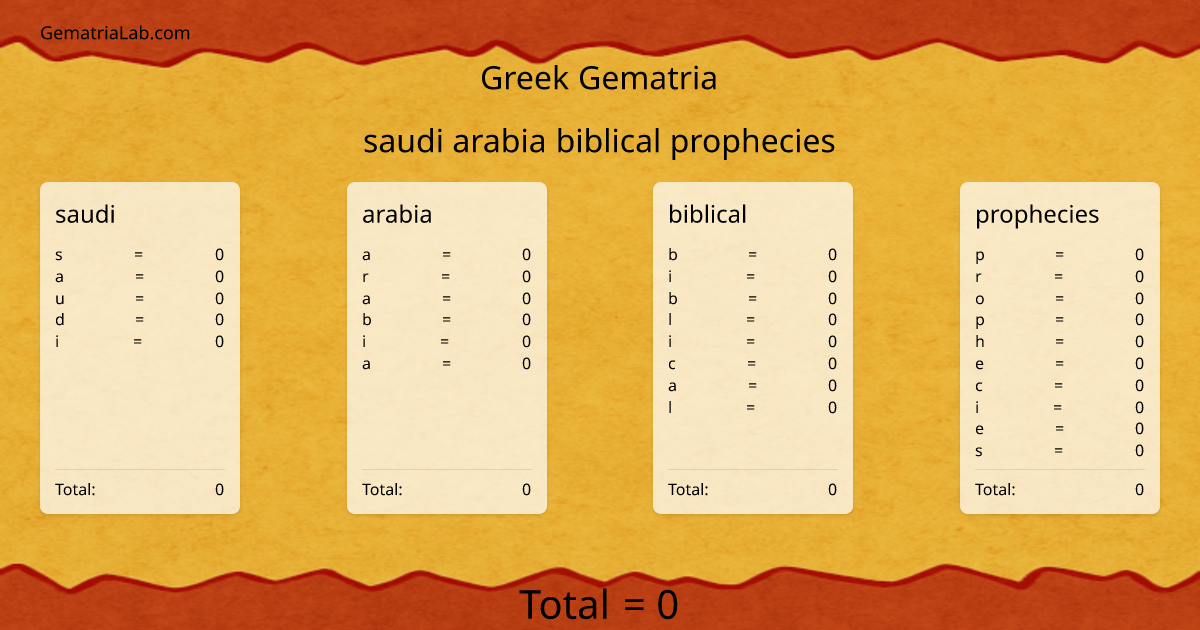 saudi arabia biblical prophecies in greek Gematria